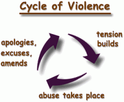 domestic-violence-cycle